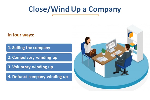 How to Close Private Limited Company in India